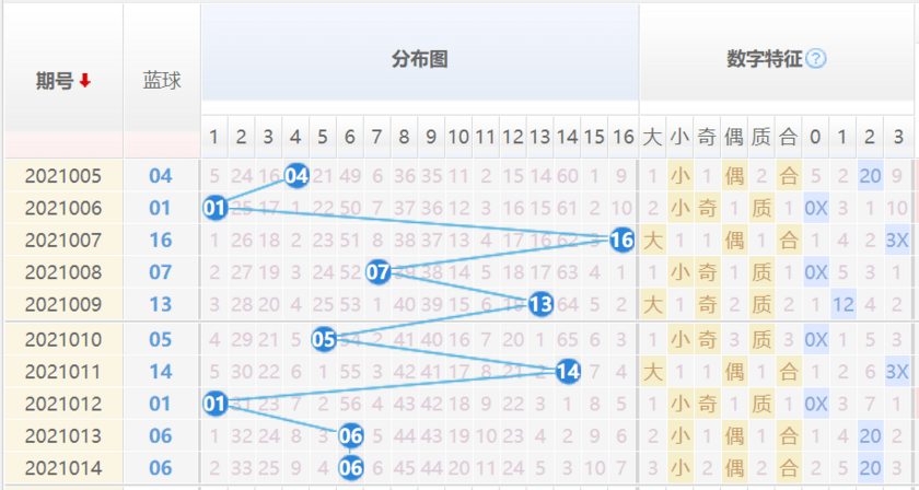 双色球最新结果开奖号,长期规划解答落实_试用型97.572