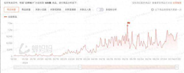 澳门六开彩开奖结果开奖记录2024年,国际市场开拓落实_活跃制20.834