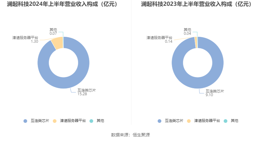 2024天天好彩,盈利能力解答落实_速成集30.624