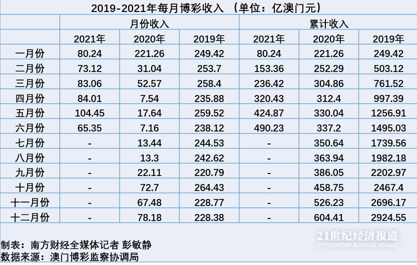 新澳门彩历史开奖结果走势图表,严谨解答解释落实_上市版46.809