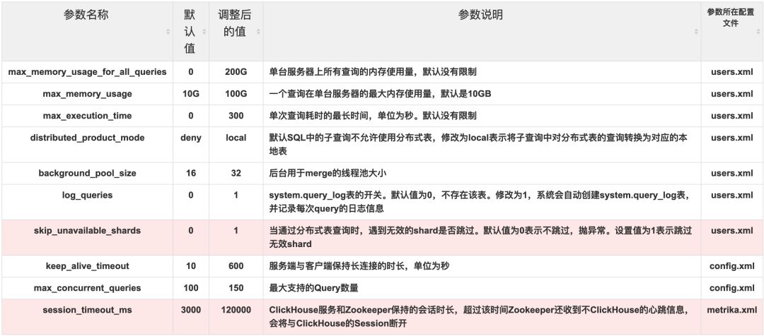 新奥精准资料免费提供(独家猛料),数据分析方案落实_高级版39.225