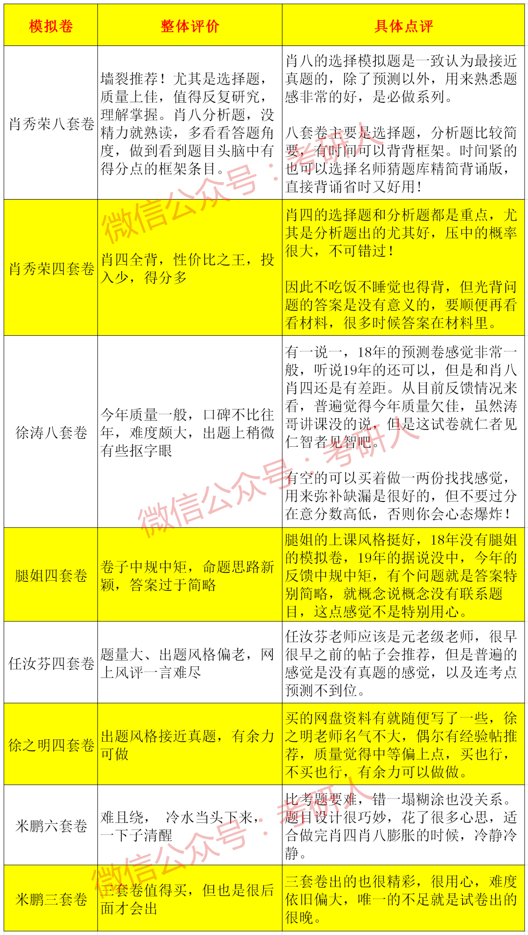 澳门三肖三码精准100%公司认证,资源策略探讨落实_军用版63.531