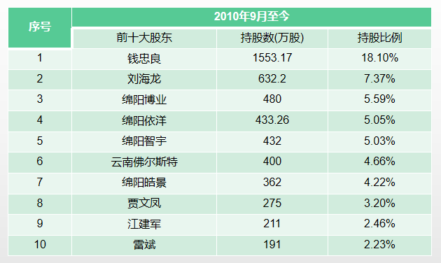 PCI保温板 第155页