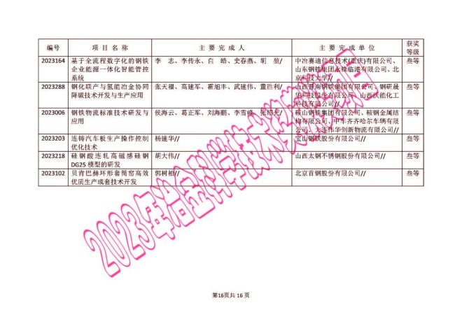 澳门三中三码精准100%,仿真技术方案实现_超值版29.956