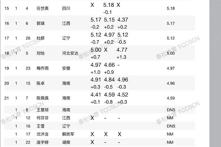 工业废渣 第152页