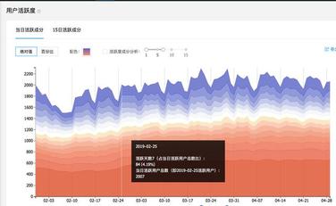 新奥最新版精准特,深入解析数据设计_U15.290