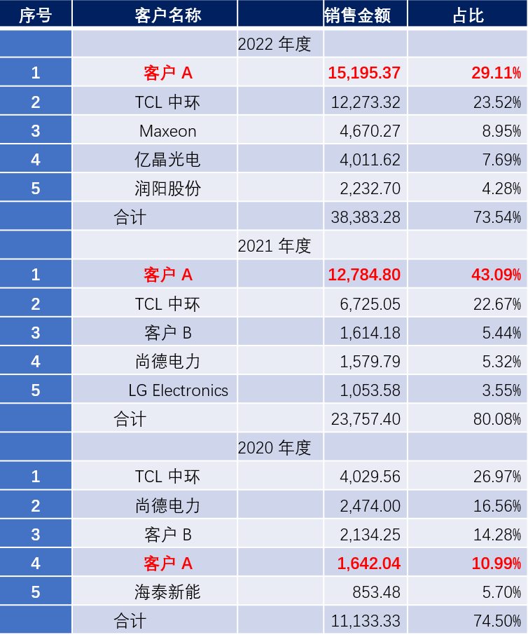 2024新澳门今晚开奖号码和香港,经典分析说明_U0.82.6