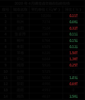 邵东最新房价网揭秘，房地产市场的现状与未来趋势探索