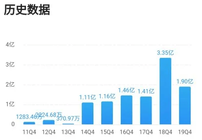 新澳门六开奖结果资料,深度策略数据应用_至尊版41.451