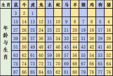 保温装饰 第149页