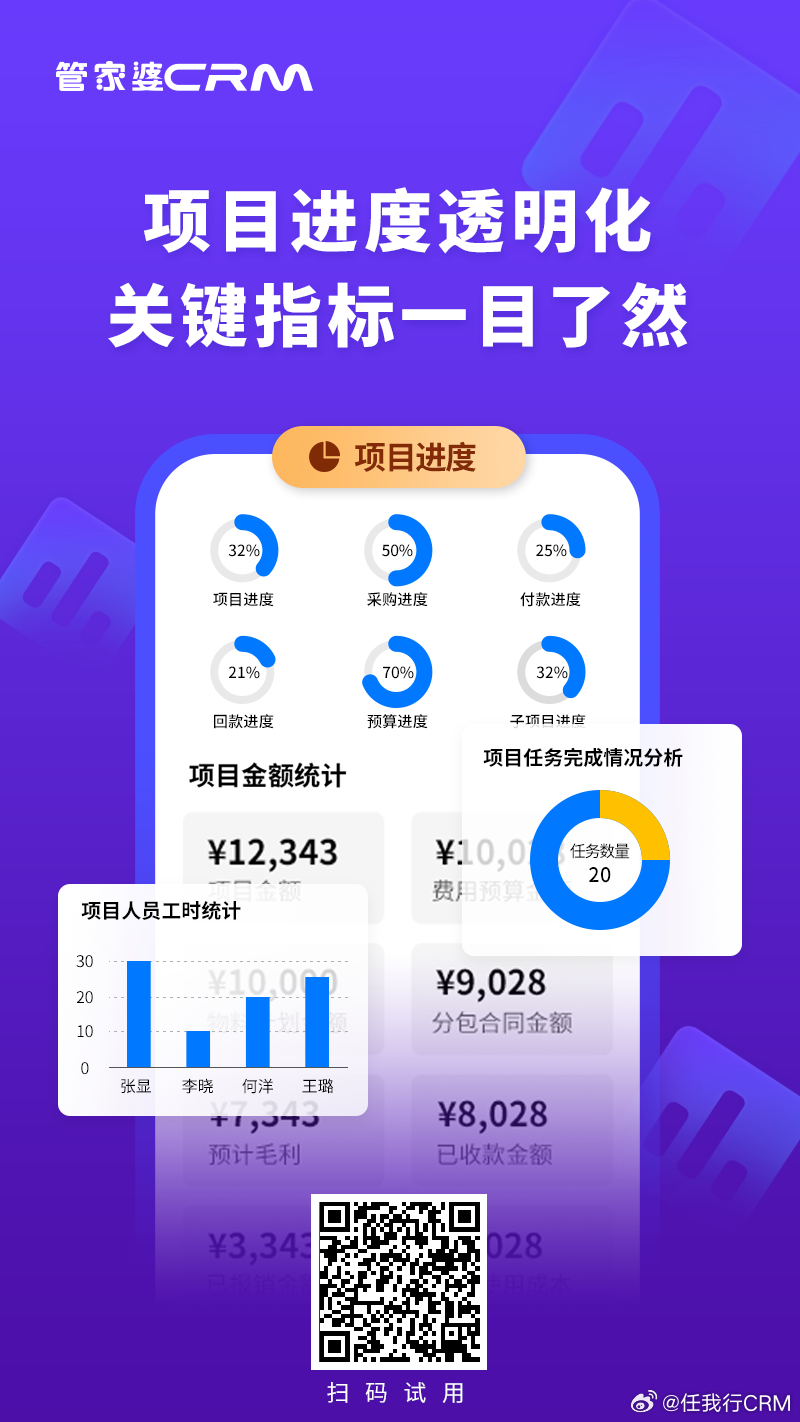 管家婆一肖一码最准175,数据分析决策_HQ版52.637