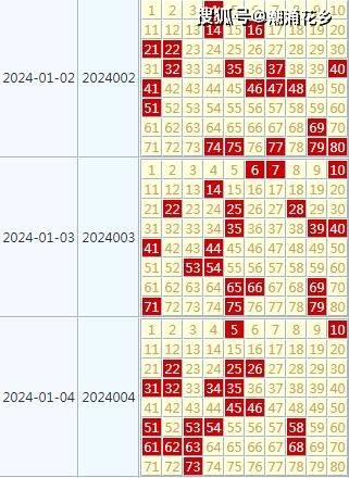 2024六开彩天天免费资料,经济性执行方案剖析_尊享版31.363