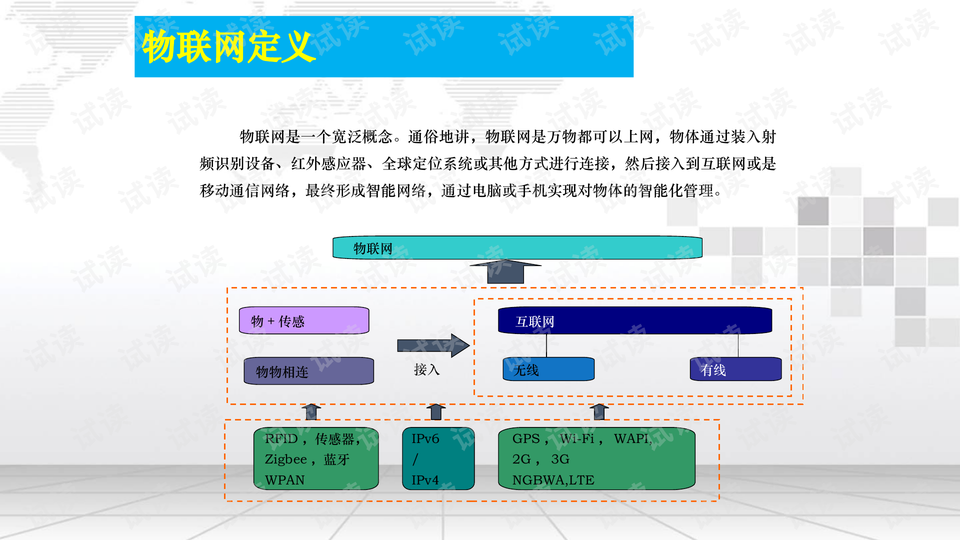 PCI保温板 第142页