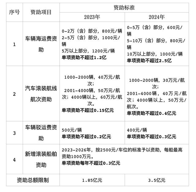 工程案例 第142页