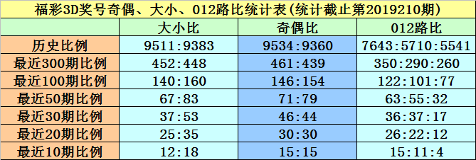 新澳门黄大仙8码大公开,准确执行解答落实_解谜版20.85