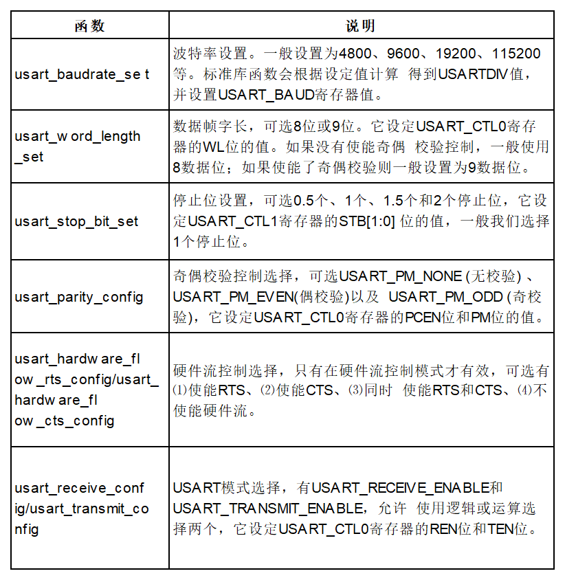 工程案例 第138页