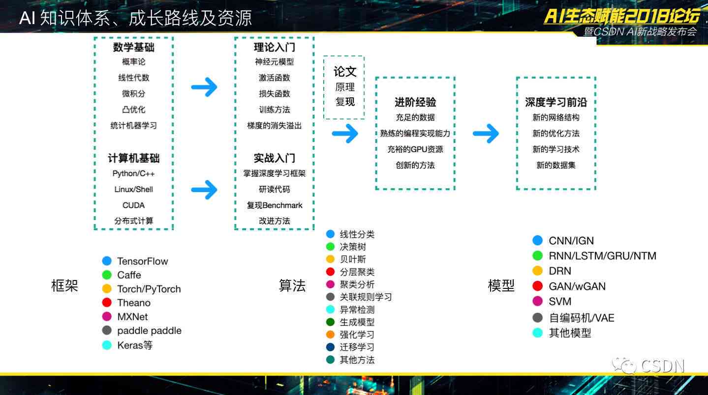 一肖一码100-准资料,系统检测的优化策略_游戏版71.554