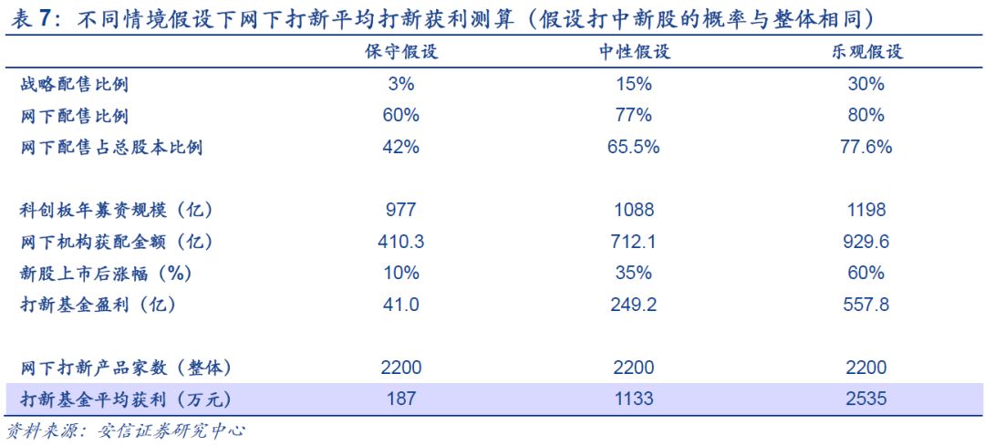 澳门六开奖结果今天开奖记录查询,深层策略设计数据_set15.693