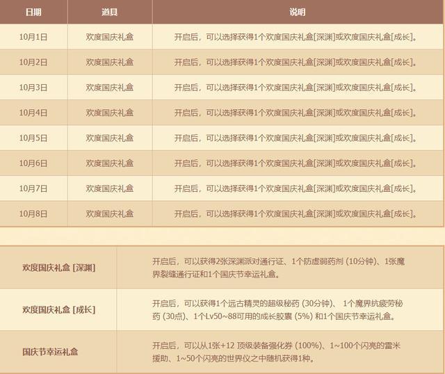 天天彩免费资料大全正版,实地分析考察数据_冒险款95.390