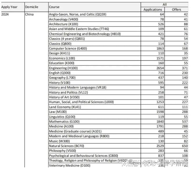 2024全年資料免費大全,深度解析数据应用_LE版70.888