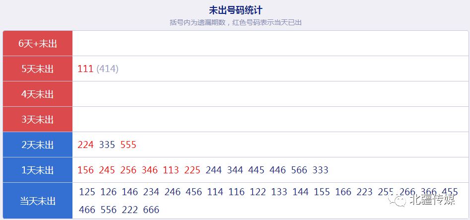 新澳门开奖号码2024年开奖记录查询,数据引导设计策略_复古版11.291