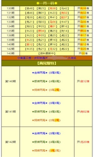 新澳好彩免费资料大全,机构预测解释落实方法_未来型70.698