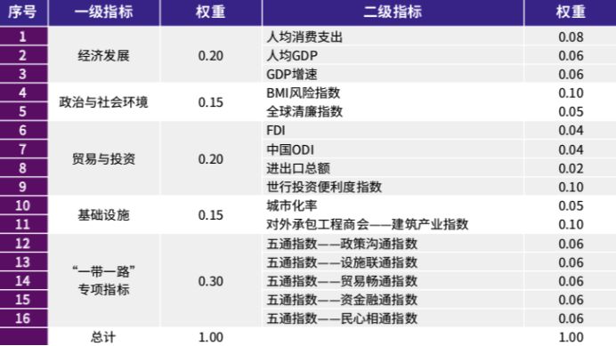 PCI保温板 第130页