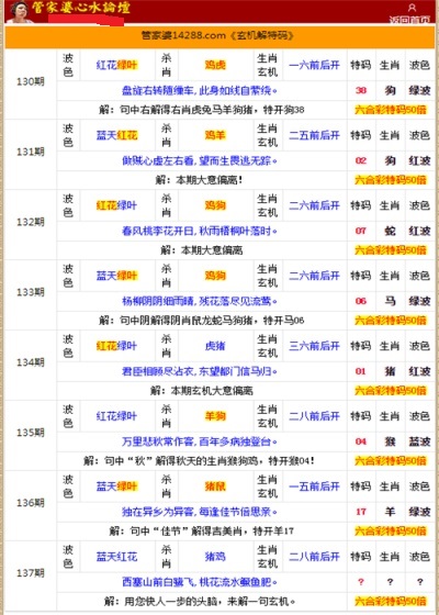 管家婆的资料一肖中特金猴王,深入解析数据策略_HDR45.345