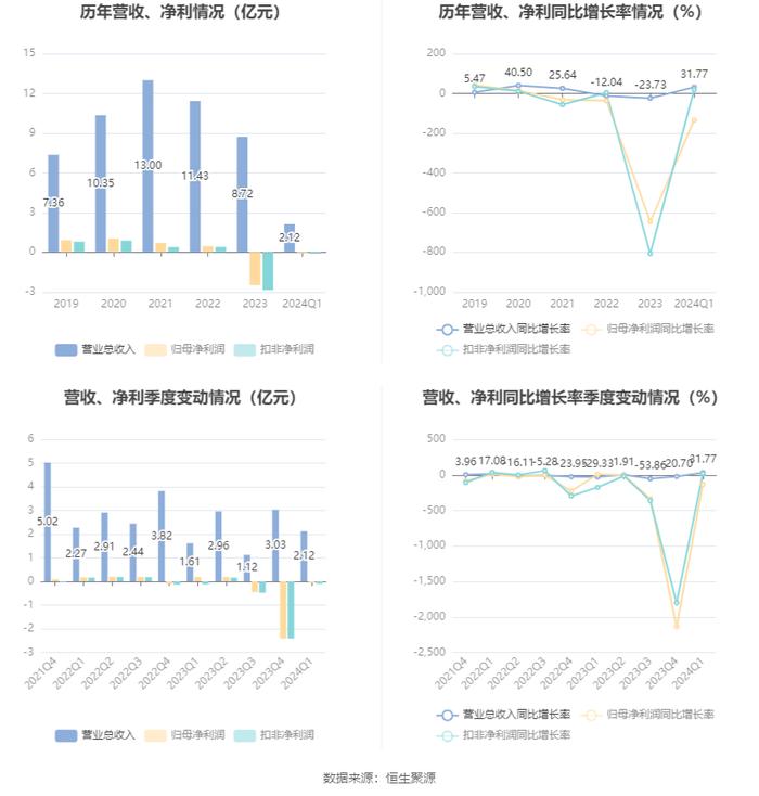 2024新澳精准资料大全,迅速设计执行方案_共享版40.641