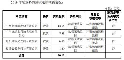 新澳内部资料精准一码波色表,成本落实控制解答_标准品5.06