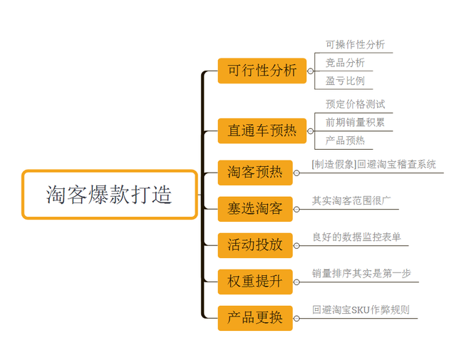 保温装饰 第127页