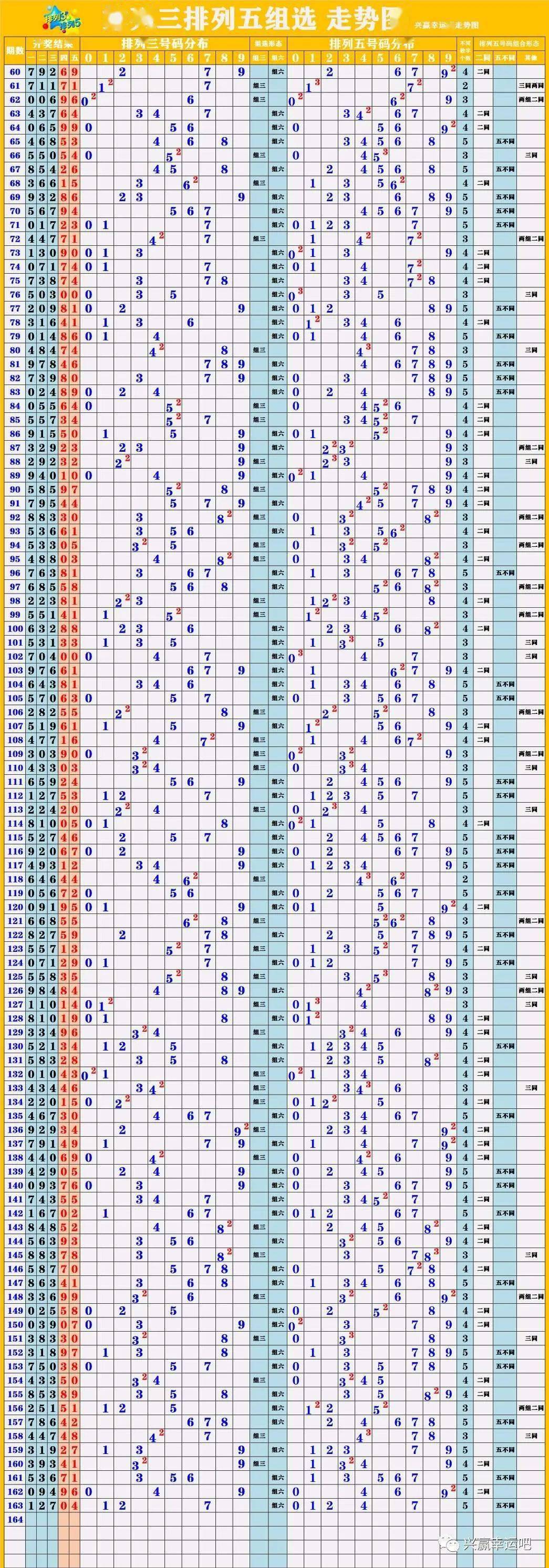 新澳门彩出号综合走势图看331斯,循环执行解答解释_Notebook71.957