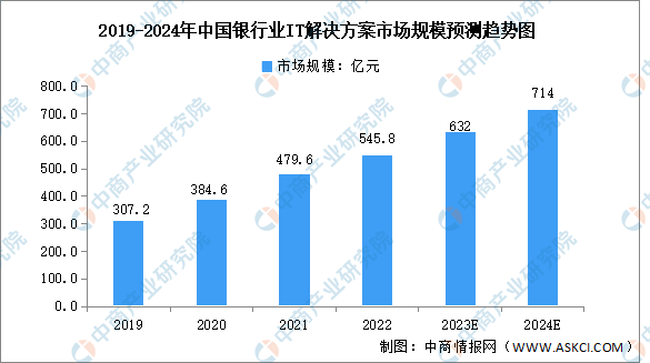 2024香港历史开奖结果是什么,市场实施方案趋势_安全款5.007