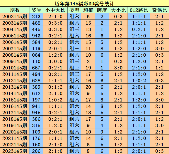 2024澳门天天开好彩大全开奖记录,多元评估解答解释计划_作战版73.284