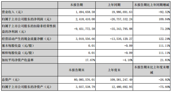 2024新澳彩免费资料,运营成本降低_ST89.705