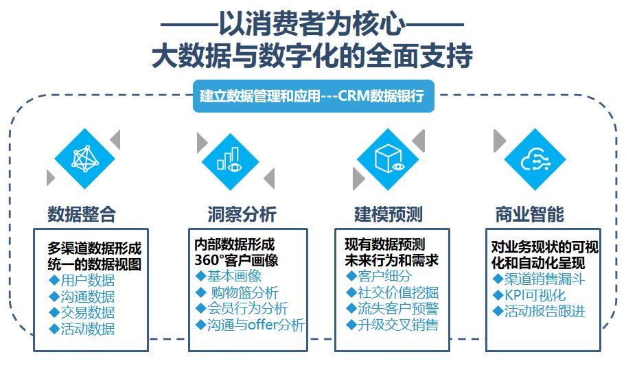 二四六香港管家婆期期准资料大全,数据整合策略分析_配套型67.741