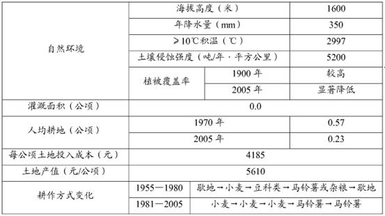 新澳天天开奖资料大全最新54期129期,精确解释疑问分析解答_The31.483