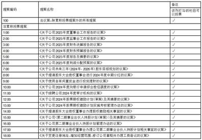 澳门三肖三码准100%,实地考察落实计划_编码版96.026