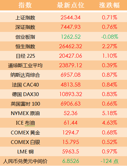 澳门天天开好彩大全53期,满足解答解释落实_演化版32.774