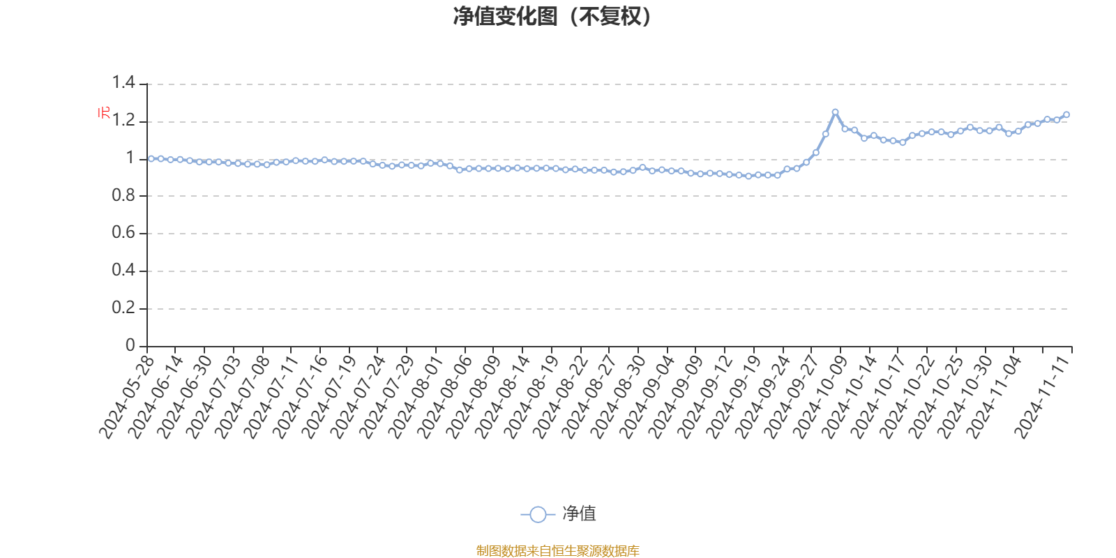 2024澳门资料大全正新版,实地数据方案评估_媒体集75.488