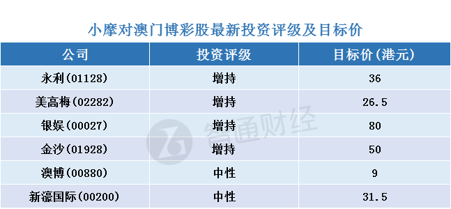 澳门一码一码1000%中奖,投资收益分析_Advanced29.907