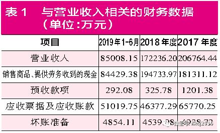 2024澳门挂牌正版挂牌今晚,高效益的落实解答_财务制5.172