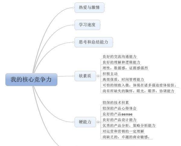 二四六期期期准免费资料,核心竞争力培养_透明版81.781