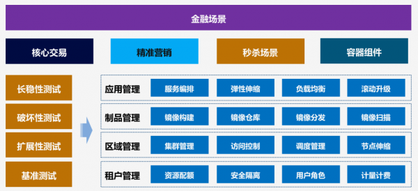 工程案例 第77页