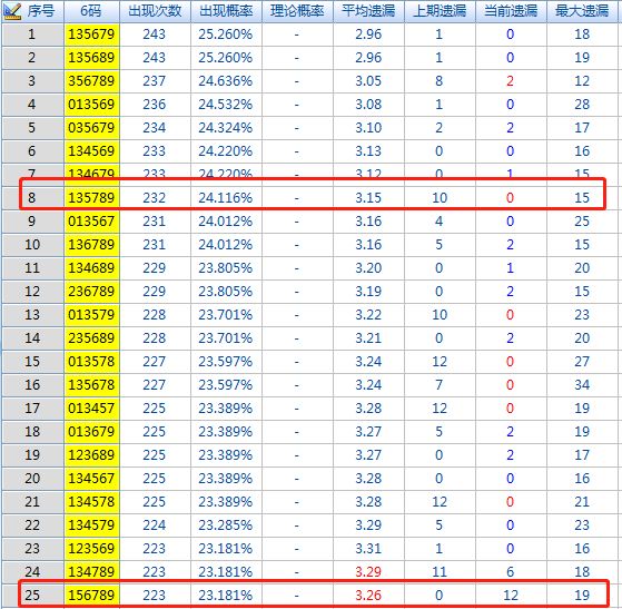 二四六香港资料期期准千附三险阻,全局解答解释过程_科技版83.804