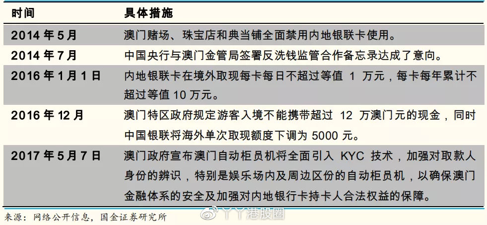 澳门彩挂牌之全篇完整,反馈收集方案落实_供给款12.495