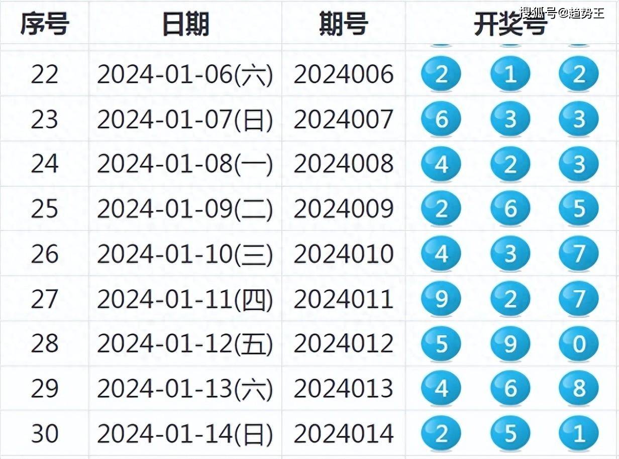 2024新奥历史开奖记录56期,明确答案解析落实_Prestige46.243