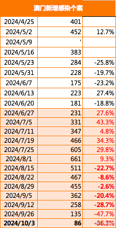 2024新澳门正版免费资本车,创意解答解释落实_幻想版63.795