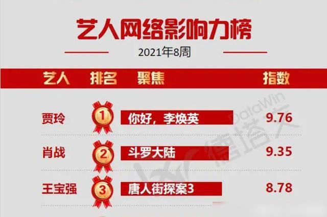 最准一肖100%中一奖,数据分析解答落实_趣味版31.245