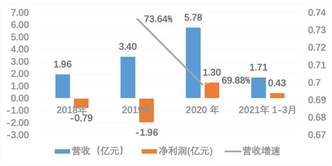 澳门平特一肖100中了多少倍,数据驱动计划解析_可靠版76.916